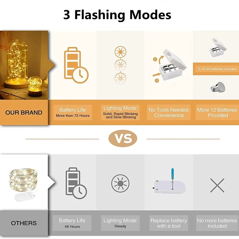Fairy String Lights | Battery Powered with 3 Lighting Modes